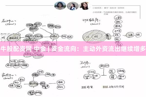 牛股配资网 中金 | 资金流向：主动外资流出继续增多